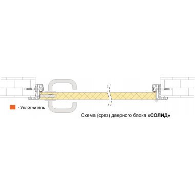 картинка Многофункциональные двери SOL-1 от магазина Двери-пром
